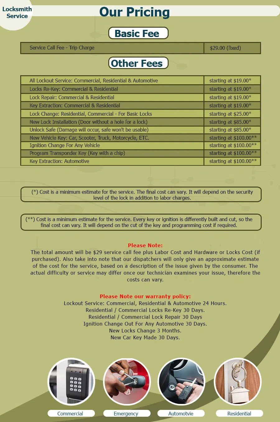 Neighborhood Locksmith Store San Antonio, TX 210-780-7324